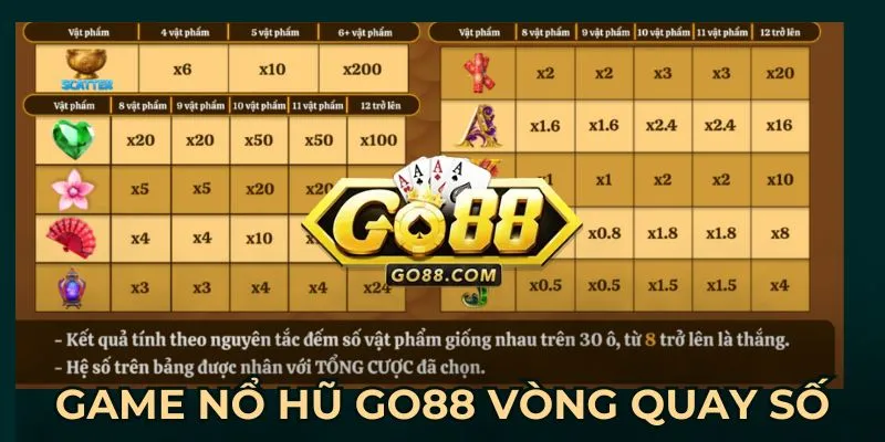 Game Nổ hũ Go88 vòng quay số