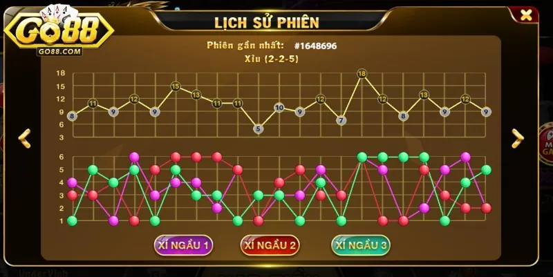 Cách bắt cầu tài xỉu Go88 có tác dụng gì