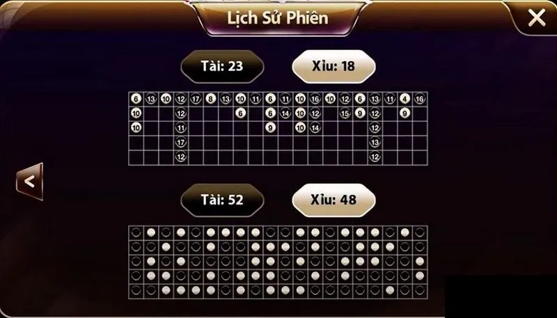 Cách bắt cầu tài xỉu là các thủ thuật đã được phân tích rõ ràng