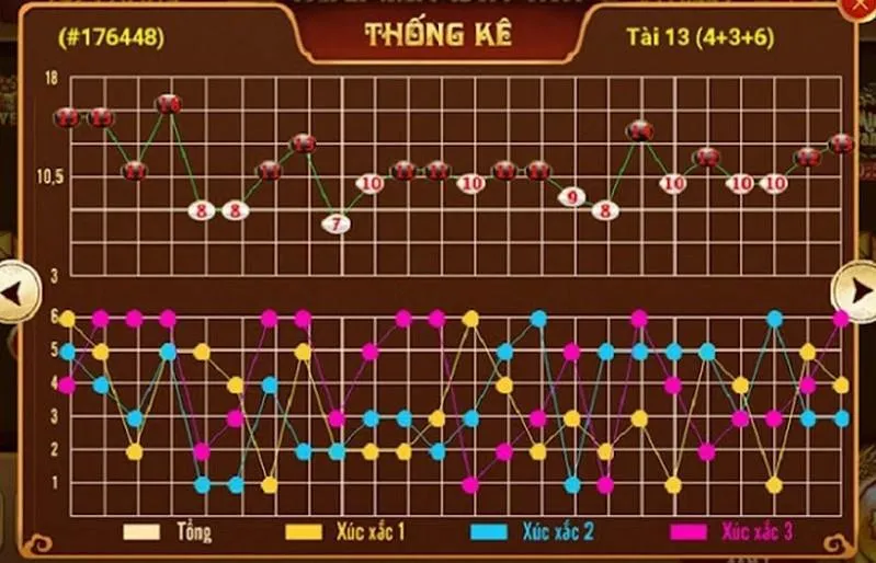 Cầu bệt là cách soi cầu tài xỉu có tỷ lệ chiến thắng cao