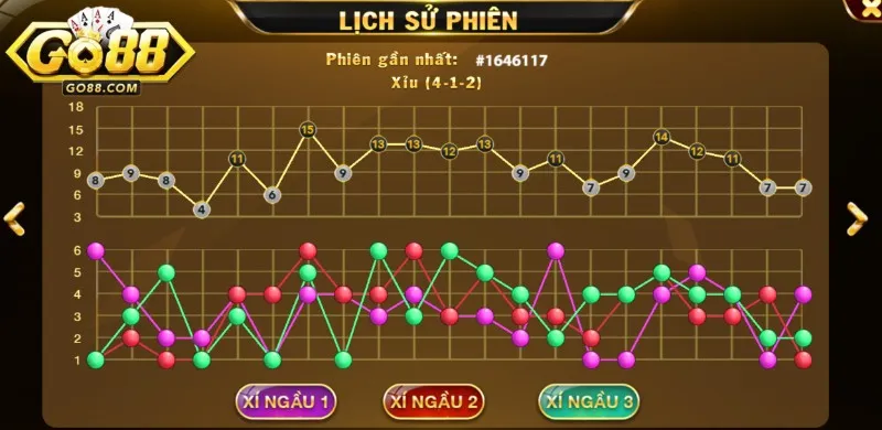 Lịch sử kết quả ván Go88 tài xỉu
