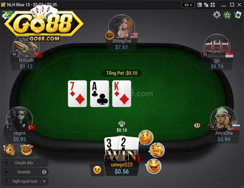 Lạm dụng thuật đọc vị Poker trong kinh nghiệm chơi Poker