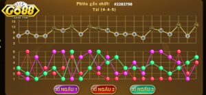 Tool Go88 tài xỉu nên dùng không